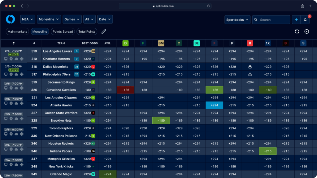 BC GAME sportsbook interface showing basketball odds and multiple global sports betting markets